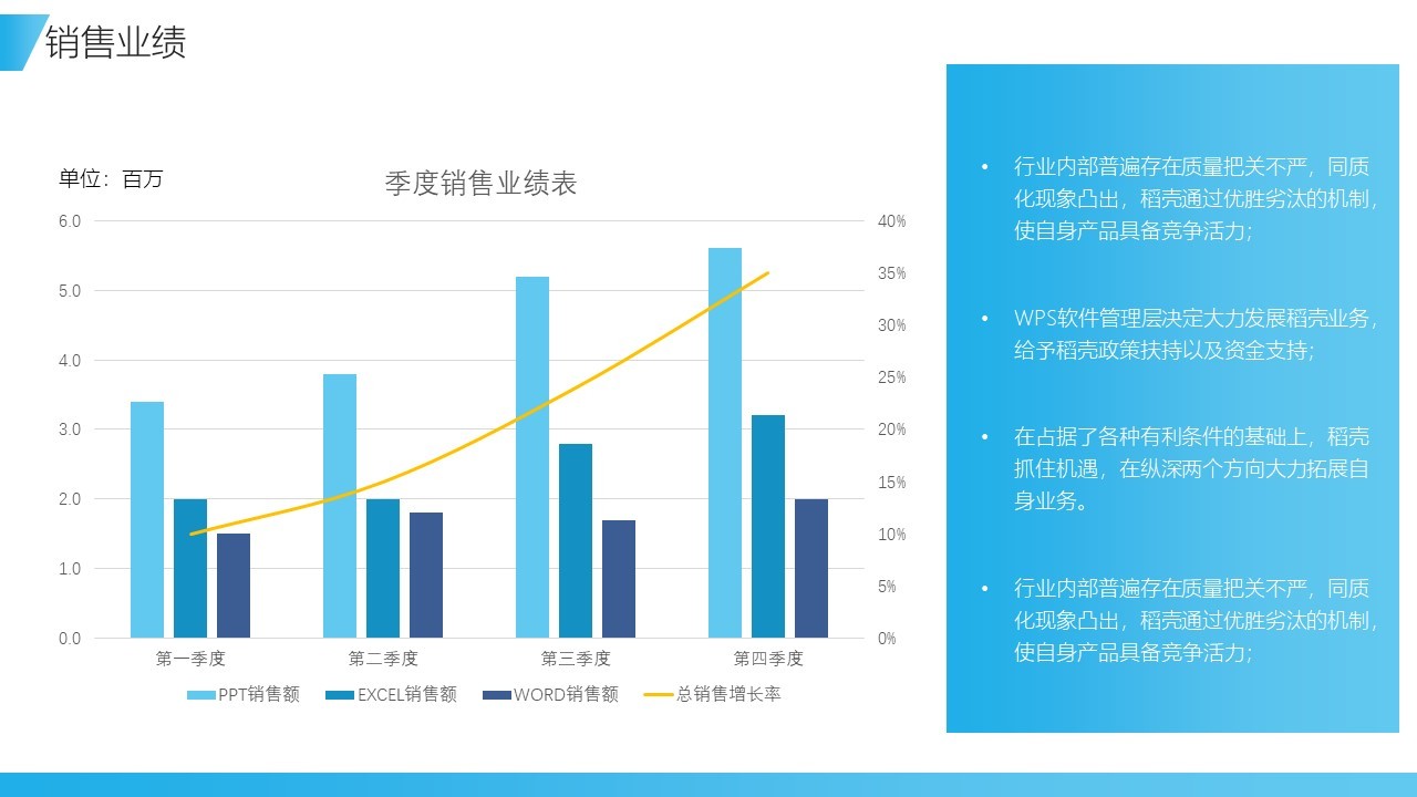 廣州XX有限公司年度工作報(bào)告圖10