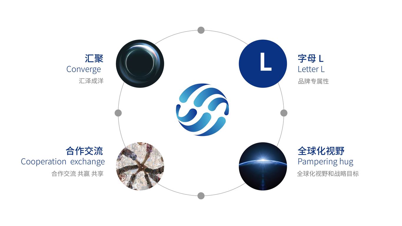 澤洋物流品牌LOGO設(shè)計(jì)中標(biāo)圖3