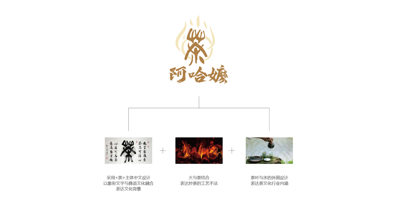 阿哈嬤茶葉品牌LOGO設(shè)計(jì)中標(biāo)圖0