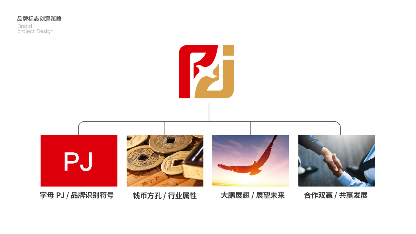 鹏景科技资产管理品牌LOGO设计中标图0