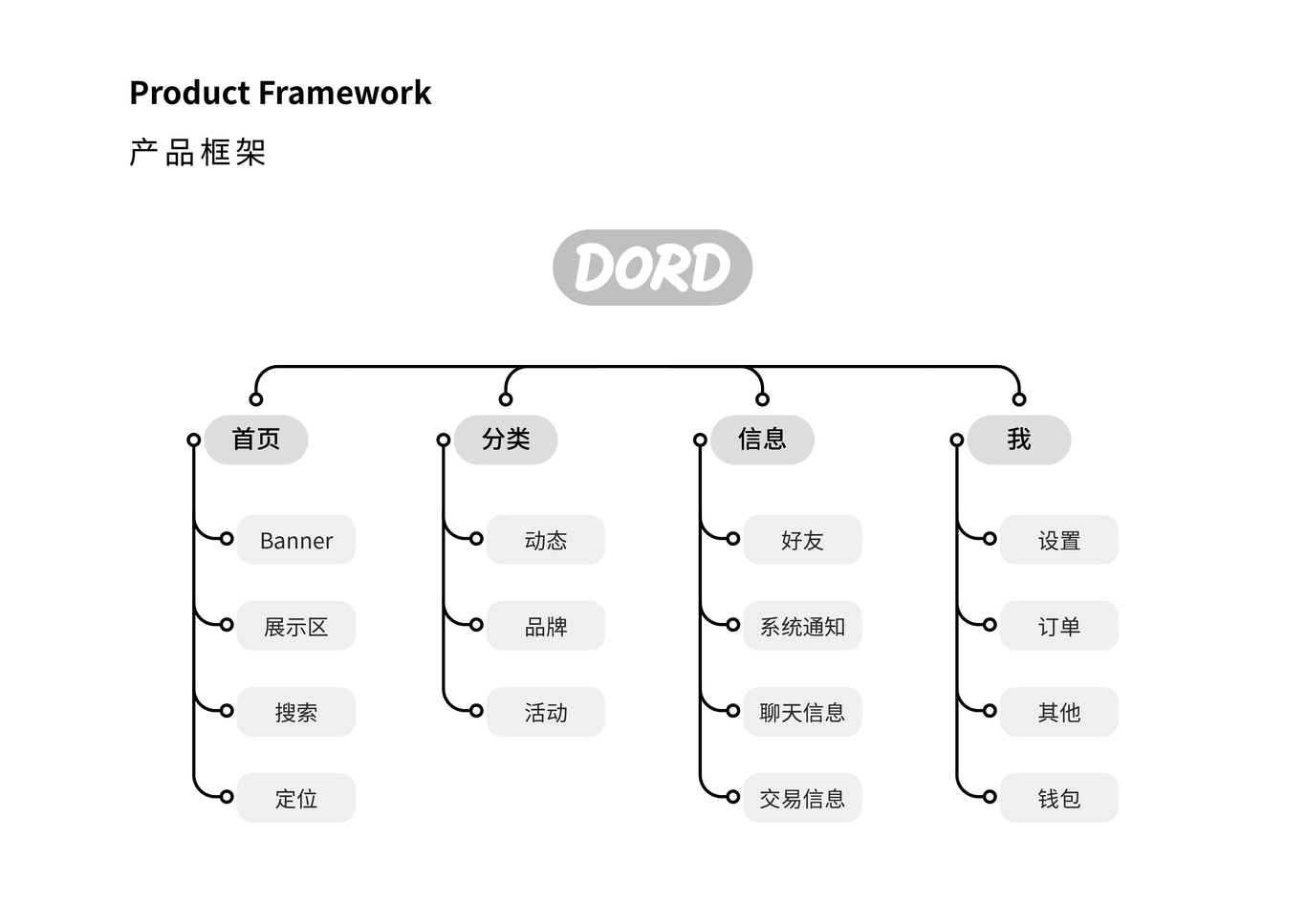 DORDapp UI設(shè)計(jì)圖1