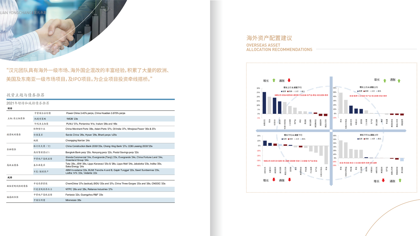 漢元永昌科技類畫冊設計中標圖7