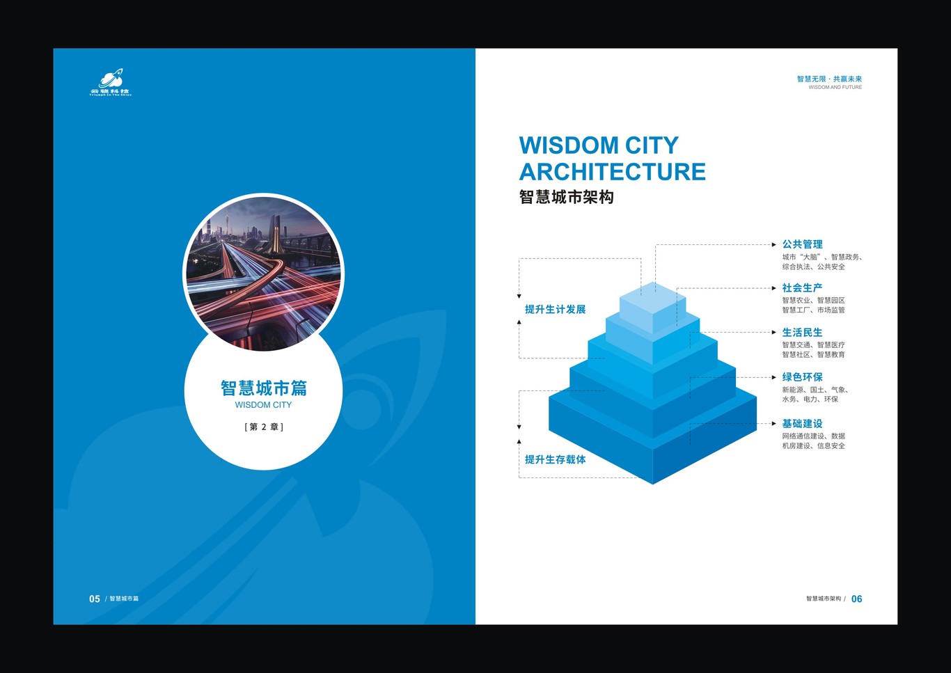 云驍科技智慧城市畫(huà)冊設計圖5