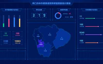 信息統(tǒng)計(jì)在線教育可視化大屏數(shù)據(jù)...