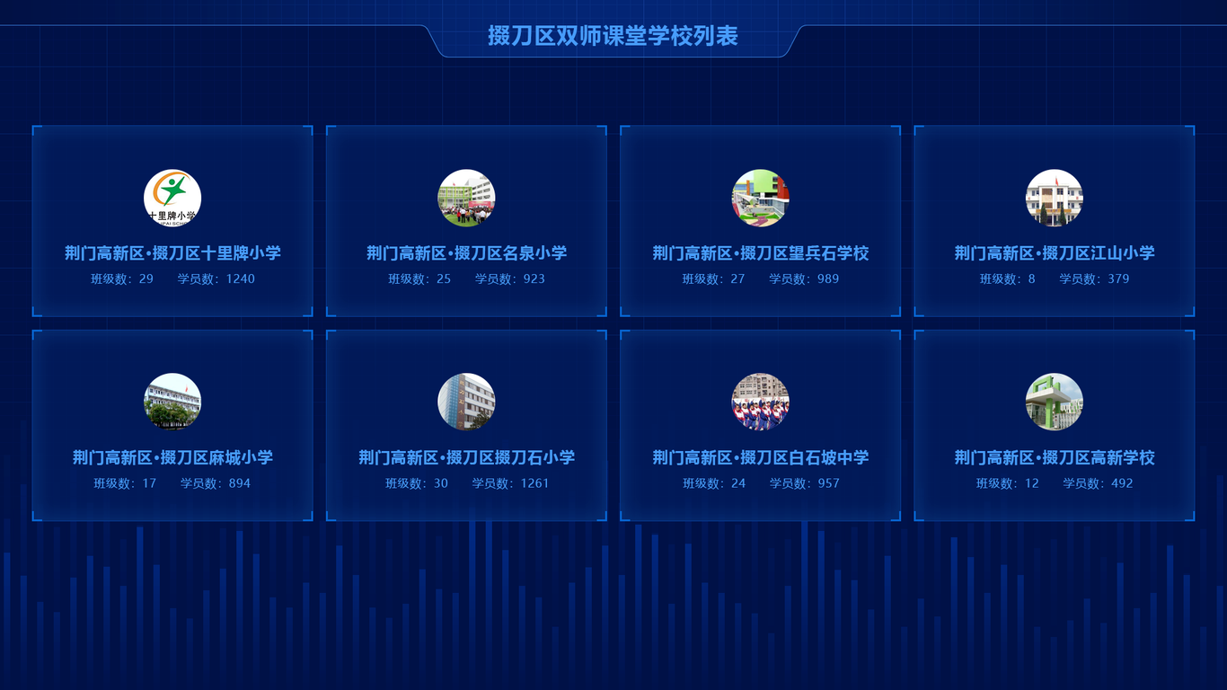 信息統(tǒng)計(jì)在線教育可視化大屏數(shù)據(jù)統(tǒng)計(jì)看板設(shè)計(jì)圖2