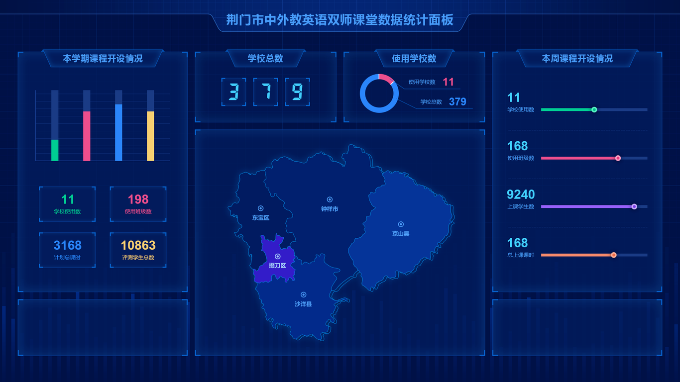 信息統(tǒng)計(jì)在線教育可視化大屏數(shù)據(jù)統(tǒng)計(jì)看板設(shè)計(jì)圖0