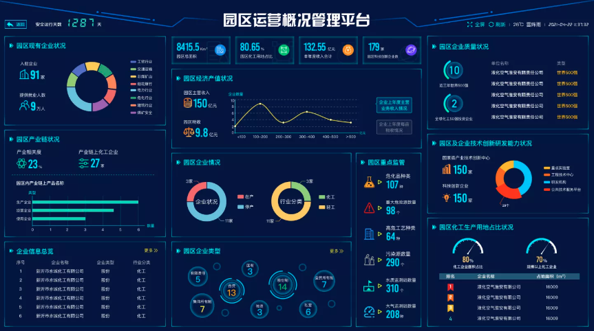 大豐港石化管理平臺統(tǒng)計(jì)BI設(shè)計(jì)圖0