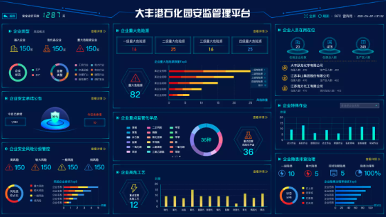 大豐港石化管理平臺統(tǒng)計BI設計圖2