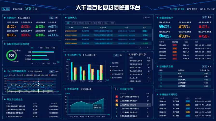 大豐港石化管理平臺統(tǒng)計BI設(shè)計圖3