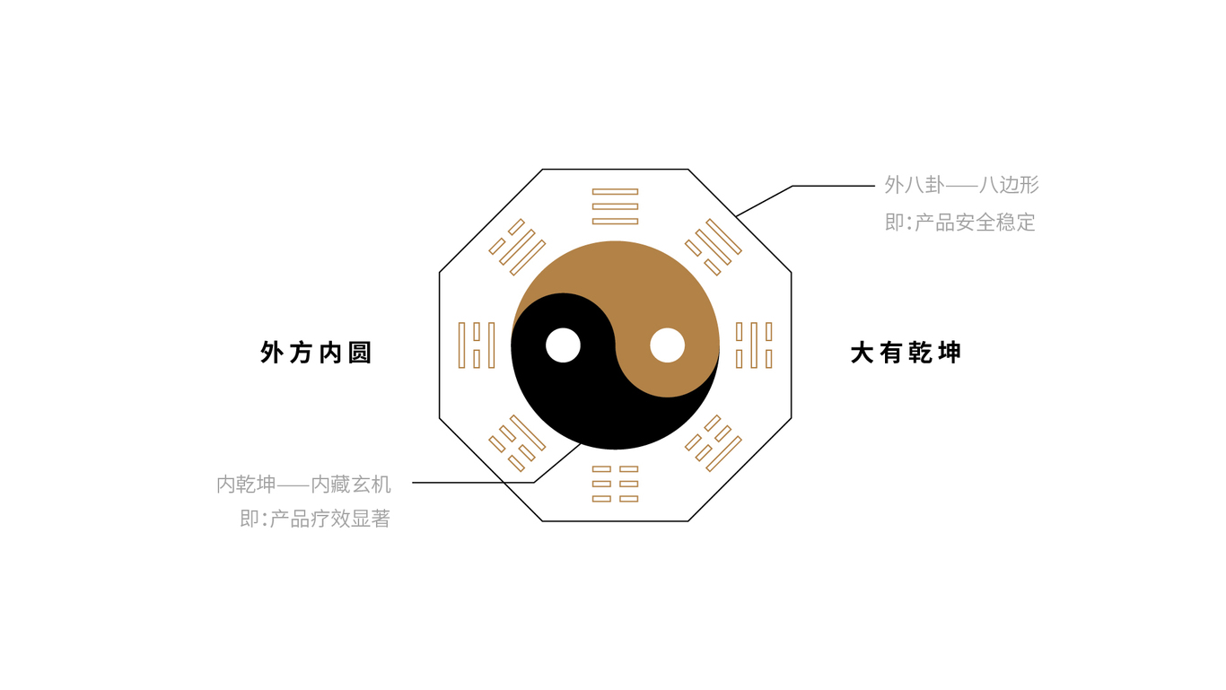 保健品包裝設(shè)計(jì)圖3