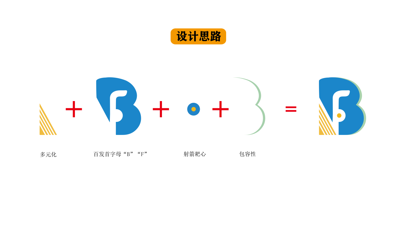 百發(fā)百中集團LOGO設(shè)計圖1