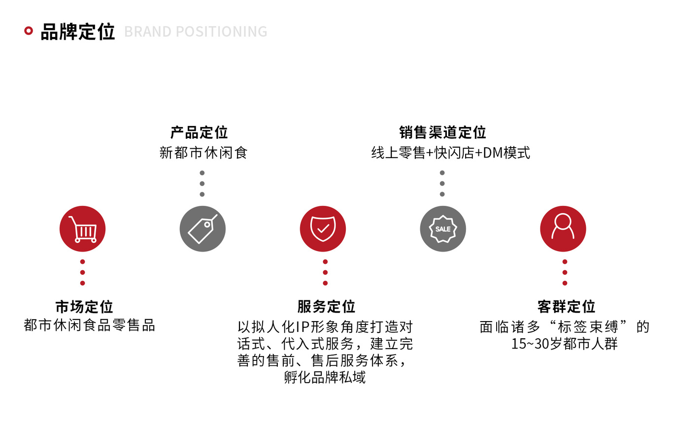 新都市休闲食品品牌TOO HOT品牌设计图12