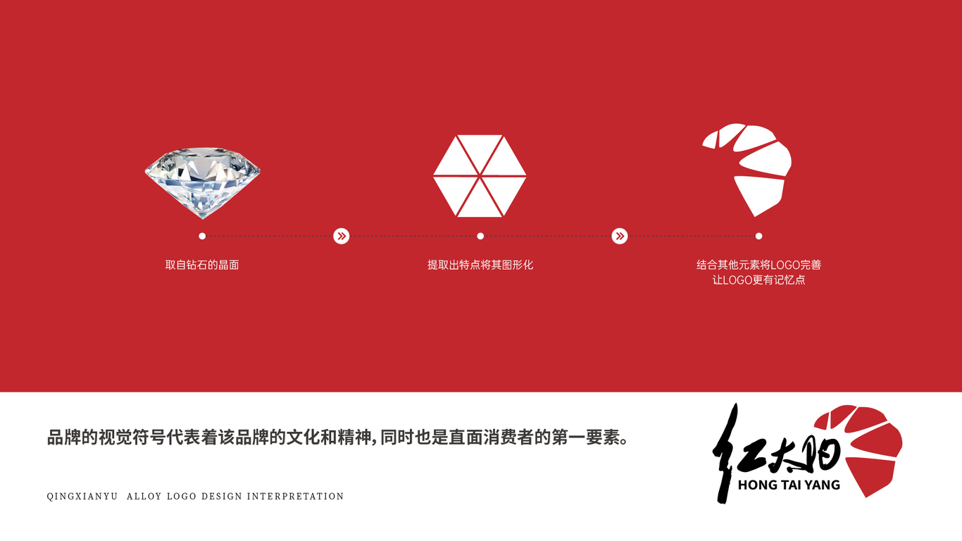 红太阳LOGO设计方案图18