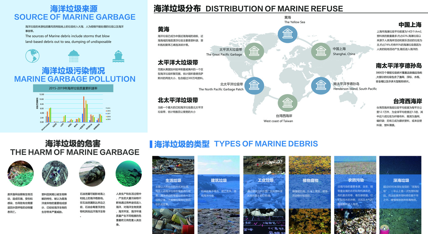 海洋垃圾收集处理器图1