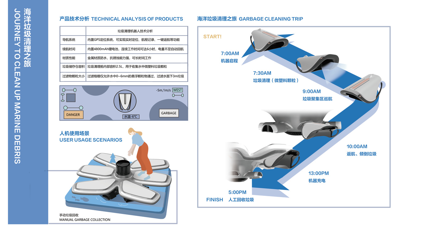 海洋垃圾收集处理器图5