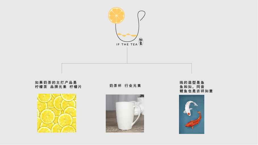 如果奶茶LOGO设计图2