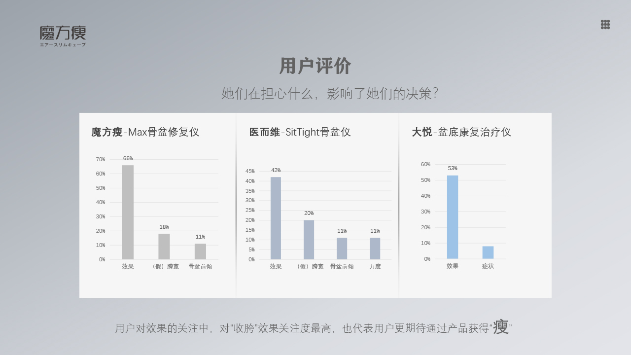 魔方瘦策劃案圖7