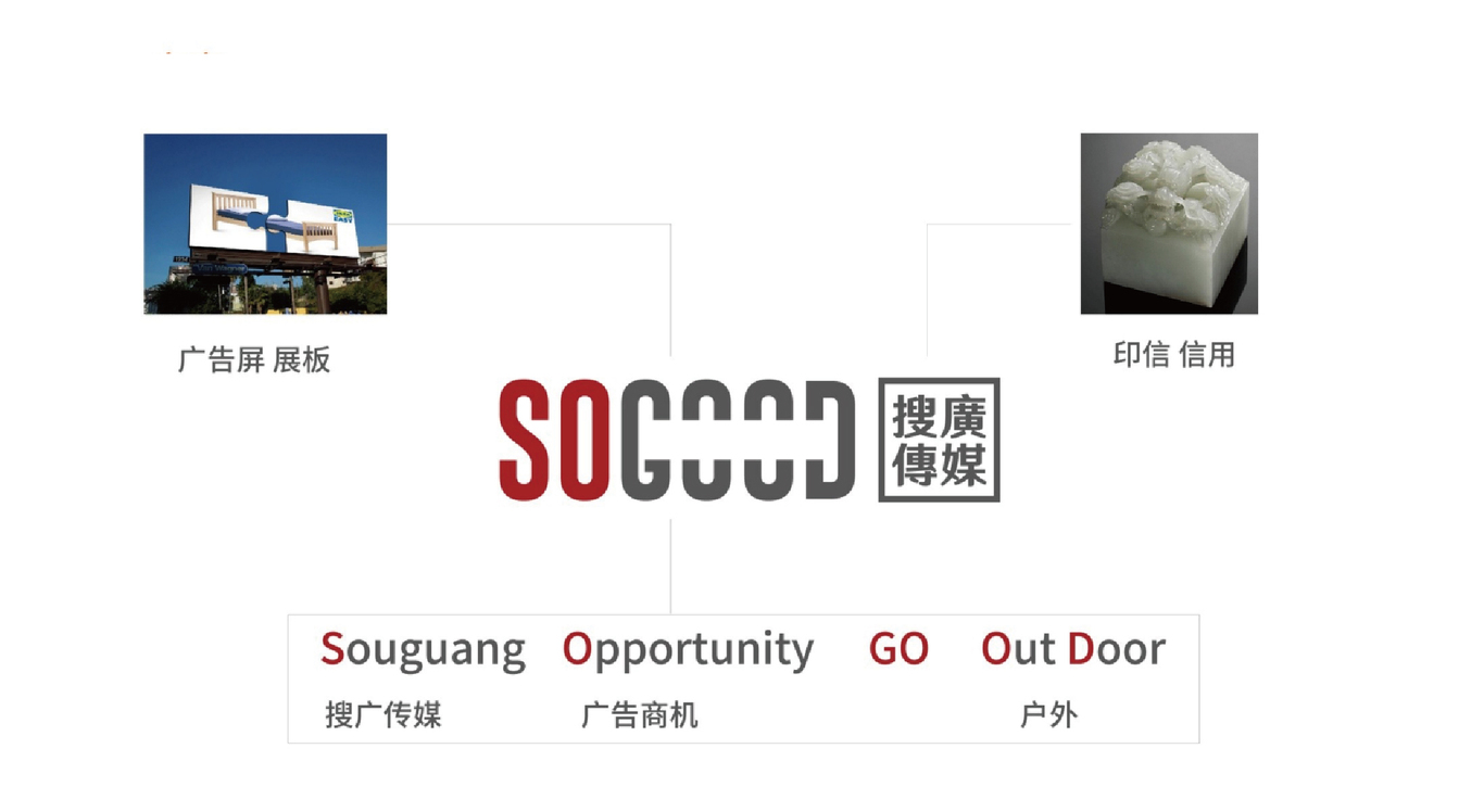 搜广传媒LOGO 设计图0