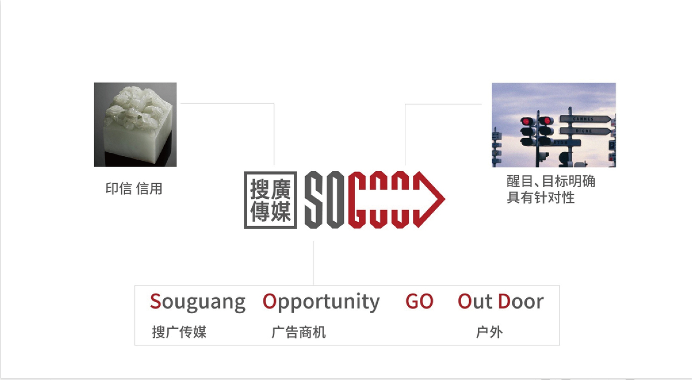 搜广传媒LOGO 设计图3