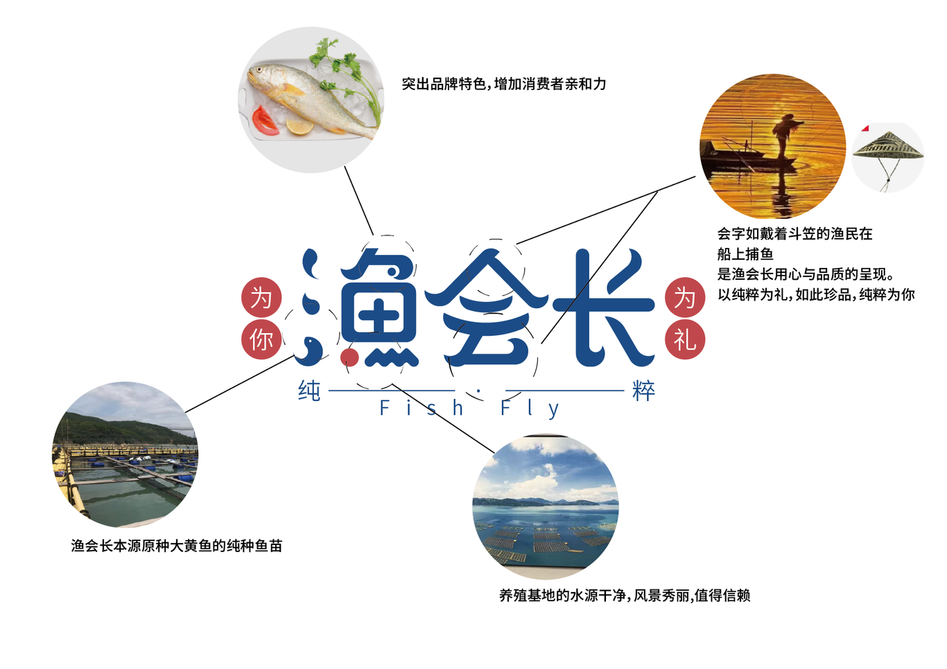 渔会长图2