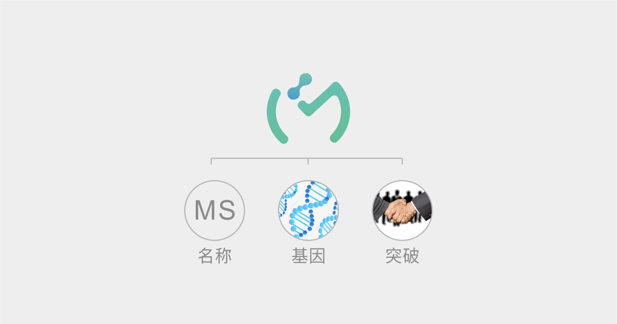 摩賽恩生物科技公司LOGO設計圖2