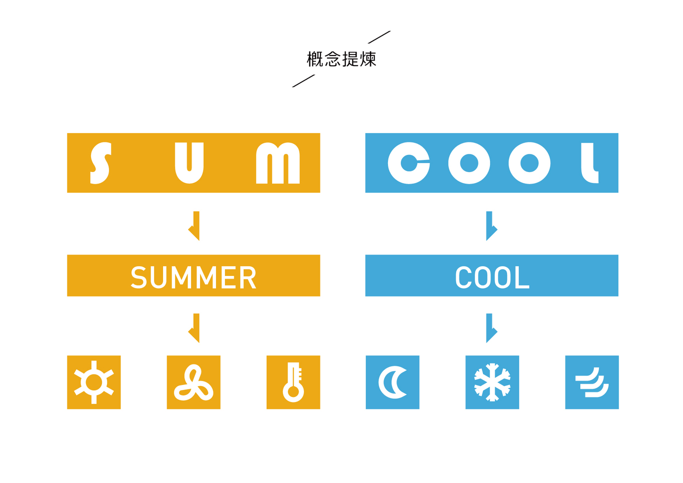 SUMCOOL制冷設(shè)備品牌LOGO設(shè)計(jì)圖0