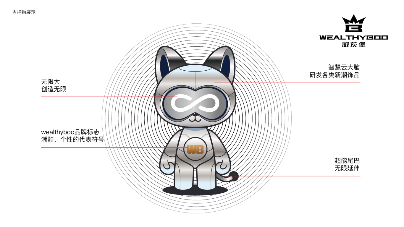 威茨堡WEALTHYBOO潮牌吉祥物設(shè)計(jì)中標(biāo)圖1