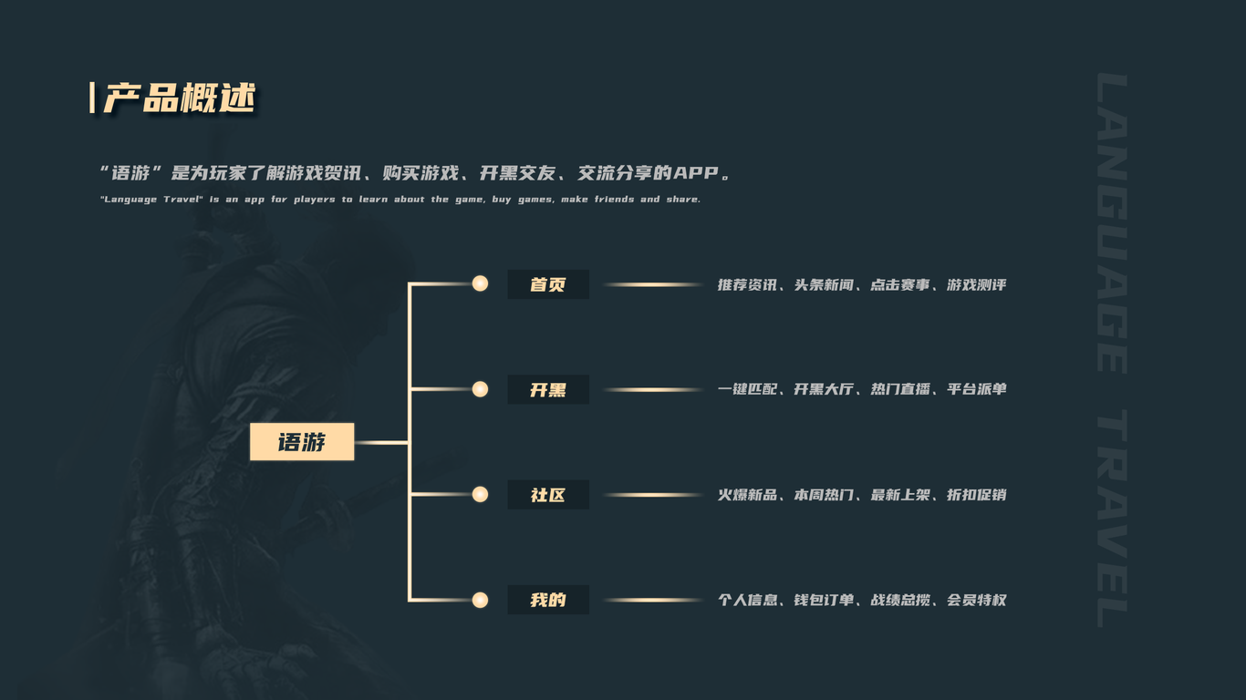 语游图1
