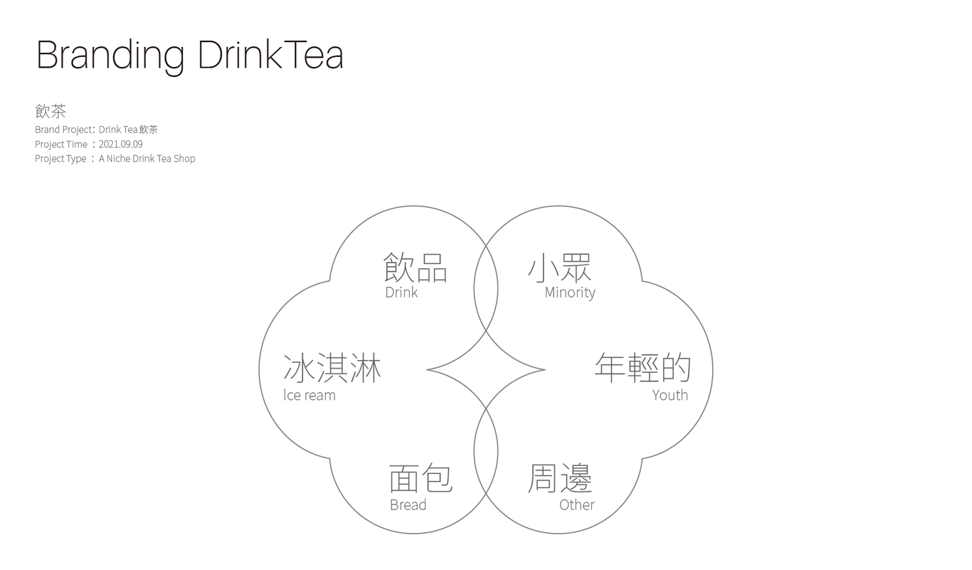 小众品牌提案丨飲茶图2