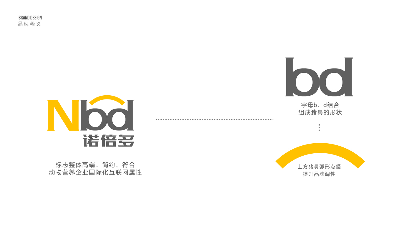 NBD諾倍多農牧業(yè)LOGO設計圖4