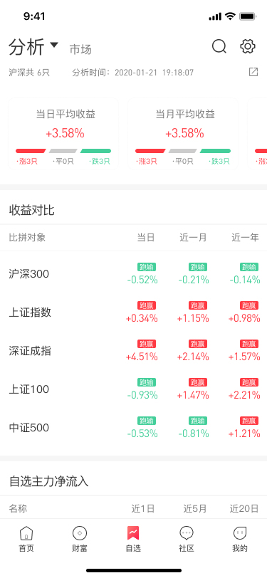 牛牛金融图3