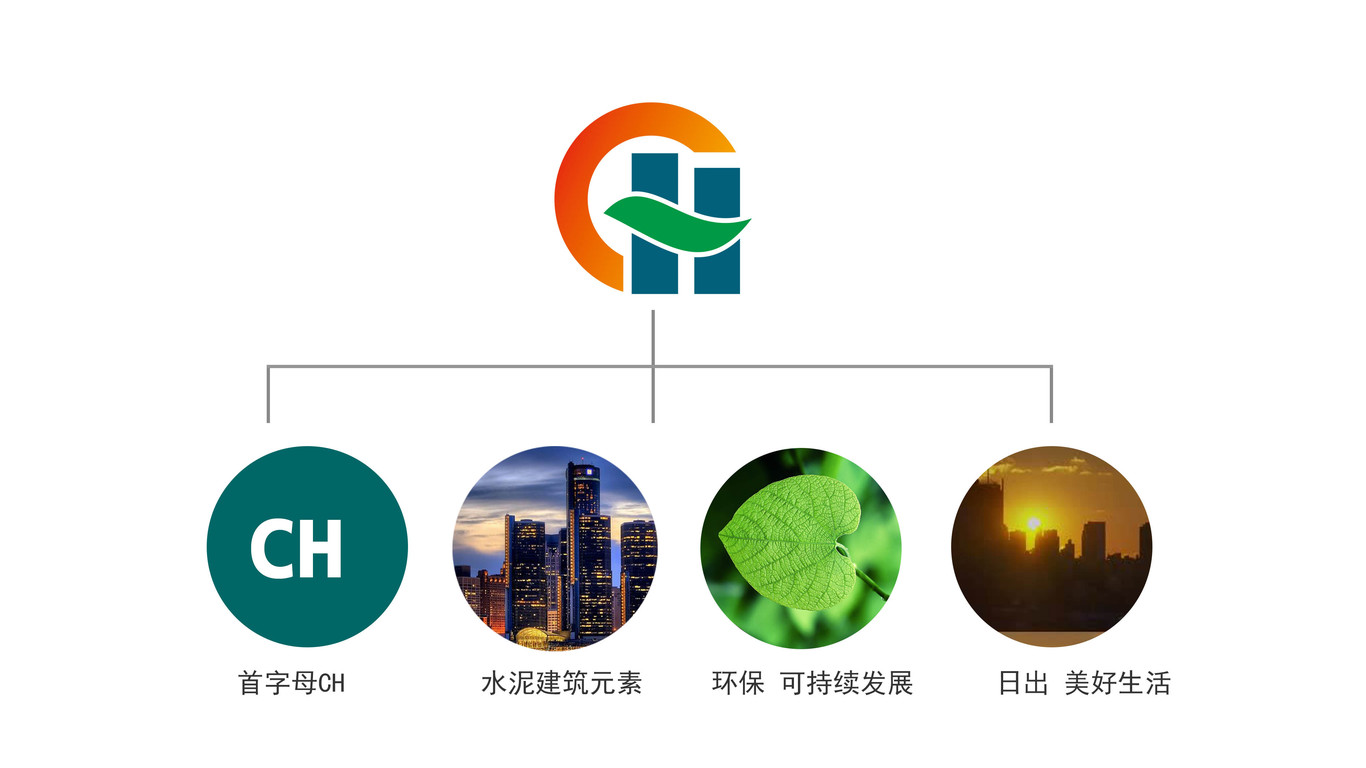 CHHB昌灝環(huán)保建材類LOGO設計中標圖0