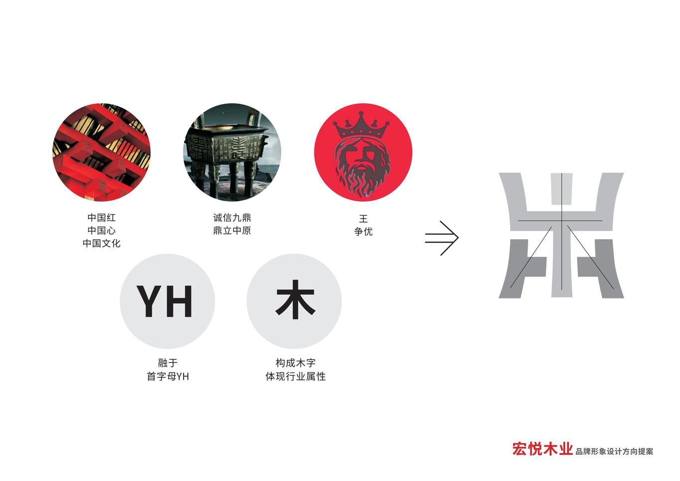 宏悅木業(yè)——logo設計圖0