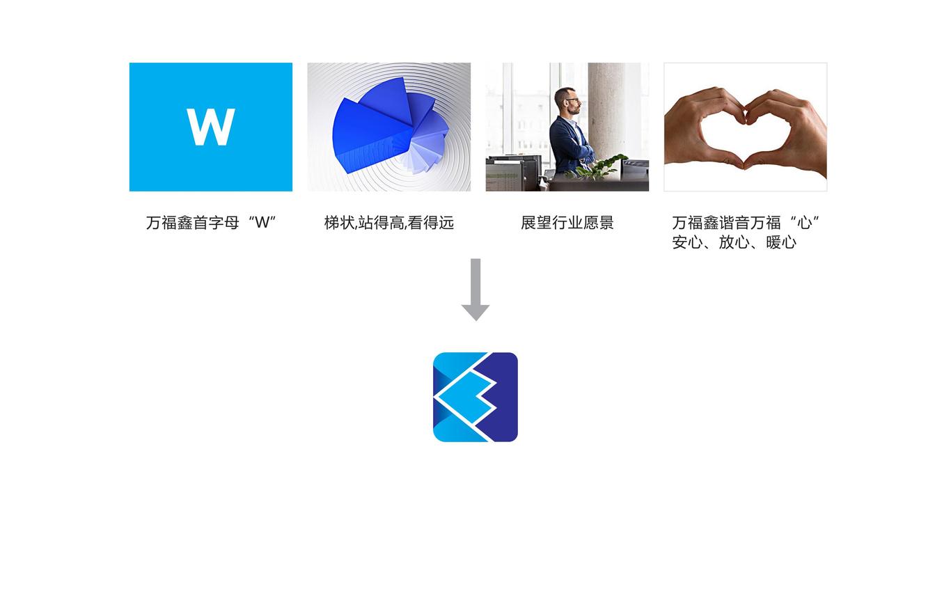 萬(wàn)福鑫logo設(shè)計(jì)圖1