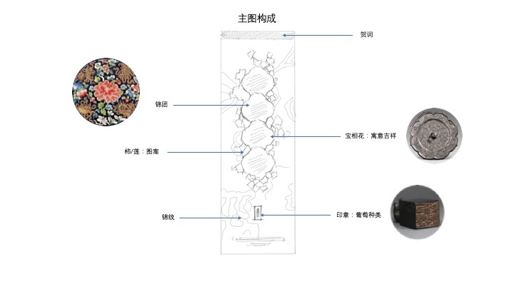 新年國潮紅酒包裝設(shè)計(jì)圖10