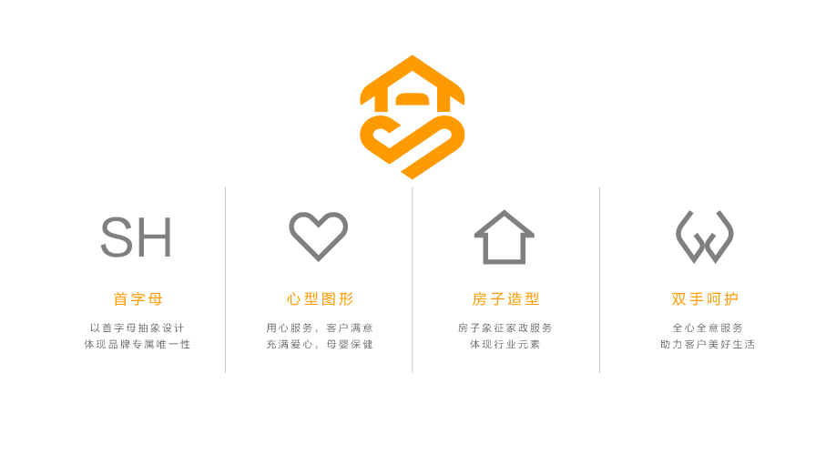 善和健康健康管理品牌LOGO设计中标图1