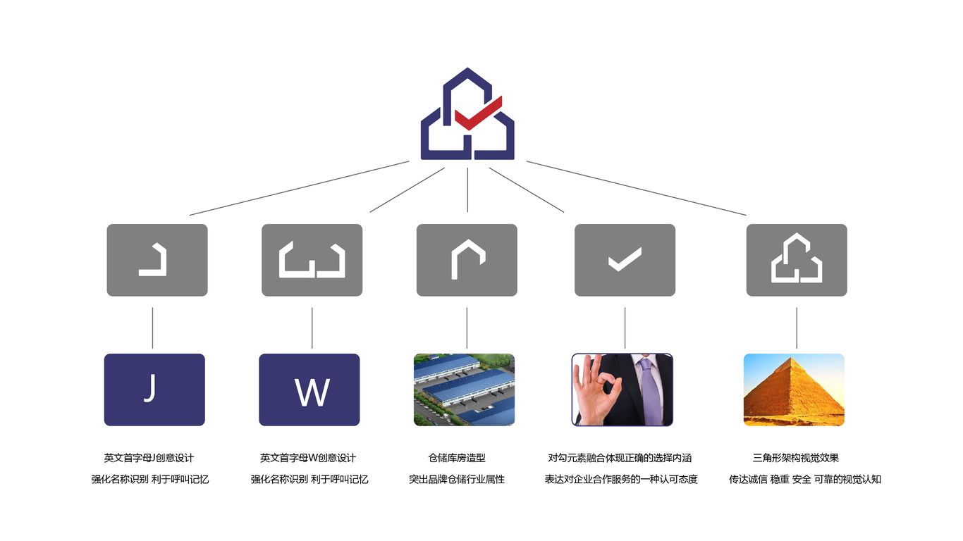 聚倉科技國際倉儲類企業(yè)LOGO設(shè)計(jì)中標(biāo)圖2