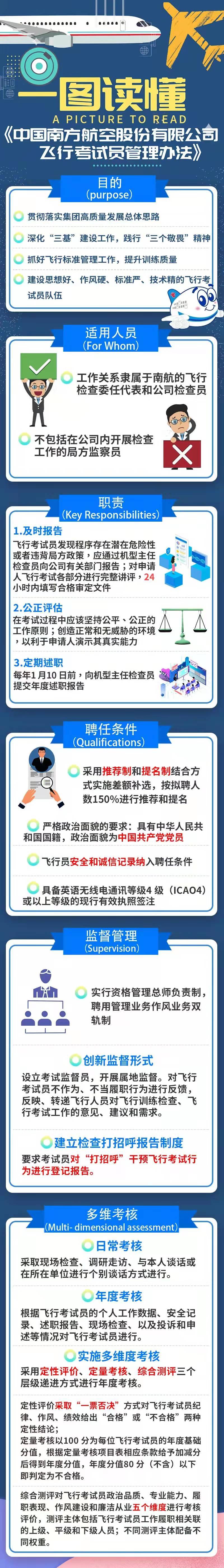 南方航空公众号长图图0