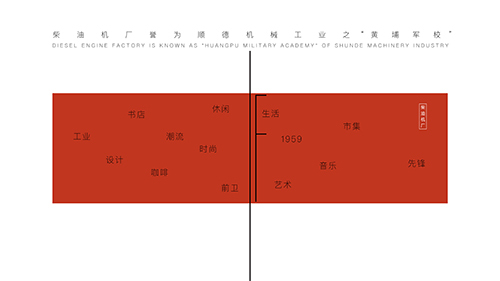 文創(chuàng)園 | 順德IF1959網(wǎng)紅創(chuàng)意園 | VI系統(tǒng)設(shè)計(jì)圖0