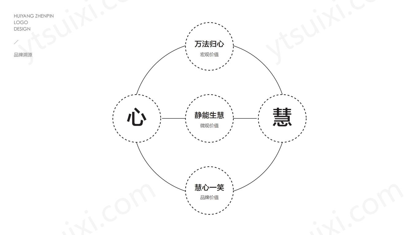 慧养品牌文化VI 品牌全策划图10