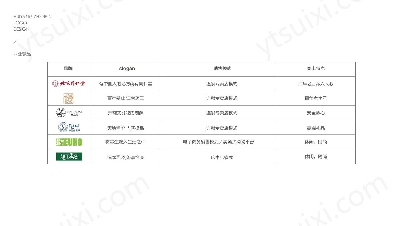 慧养品牌文化VI 品牌全策划图5