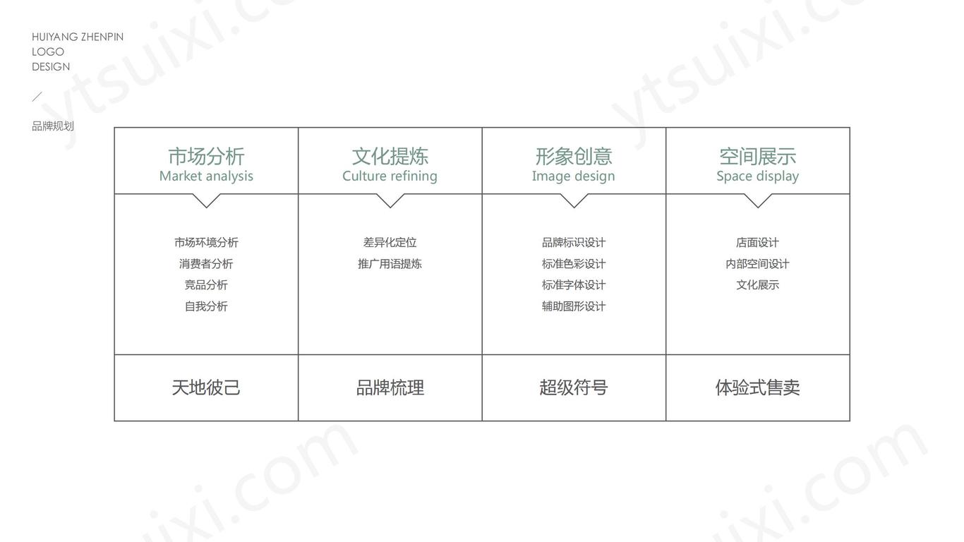 慧养品牌文化VI 品牌全策划图1