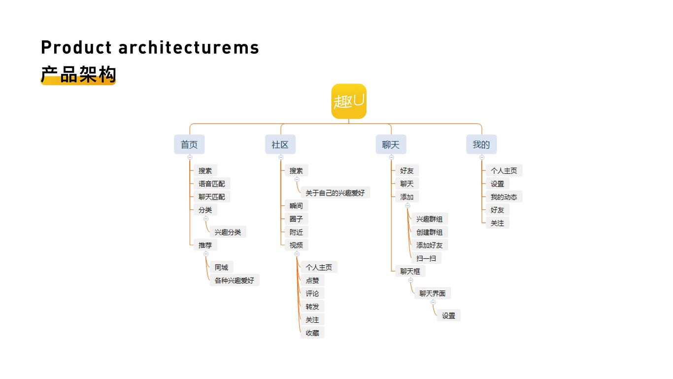 趣u app设计图5