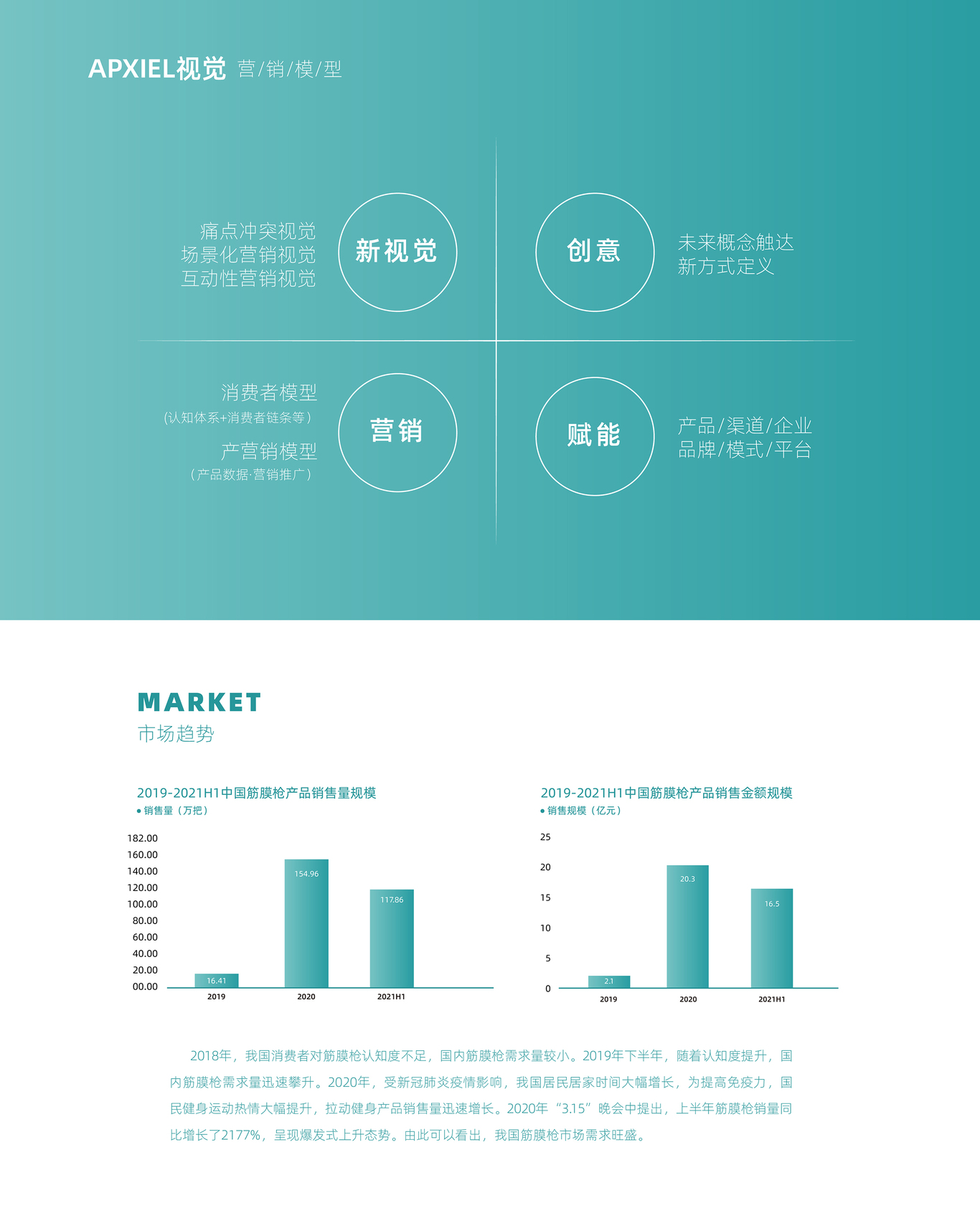 APXIEL视觉 | SUNGPO筋膜枪包装新视觉案例图1