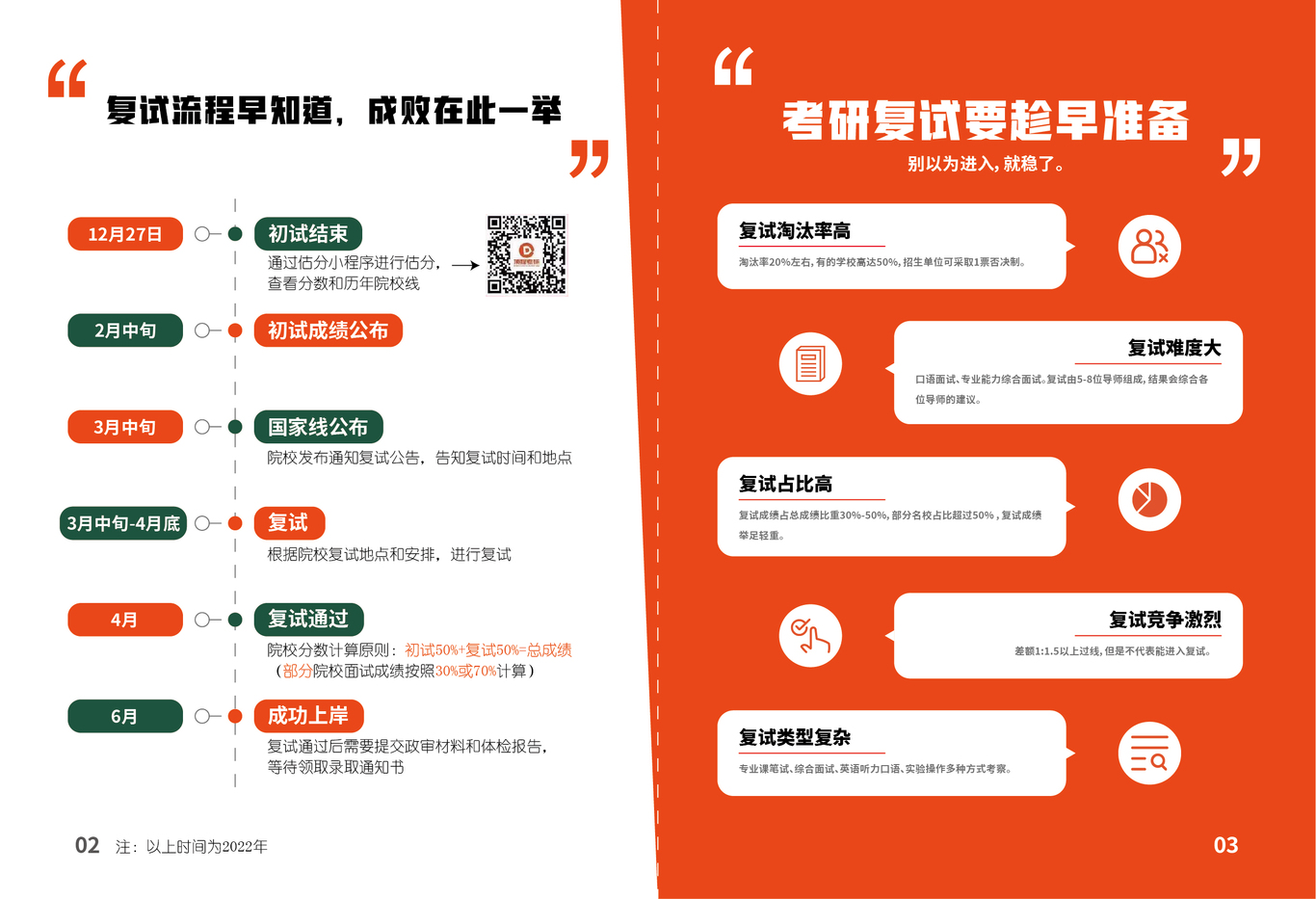 手册图1