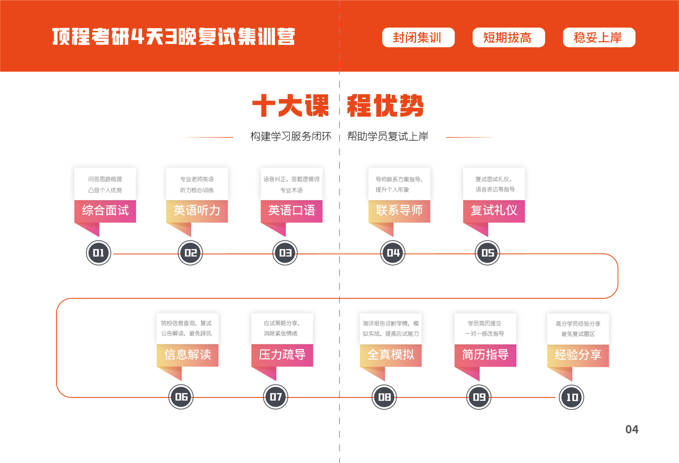 手册图2