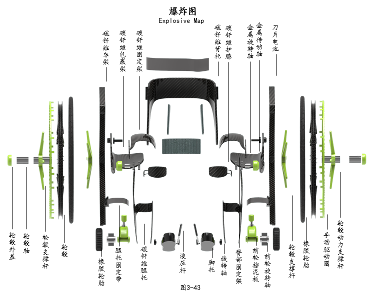 可穿戴上肢康复设计图2