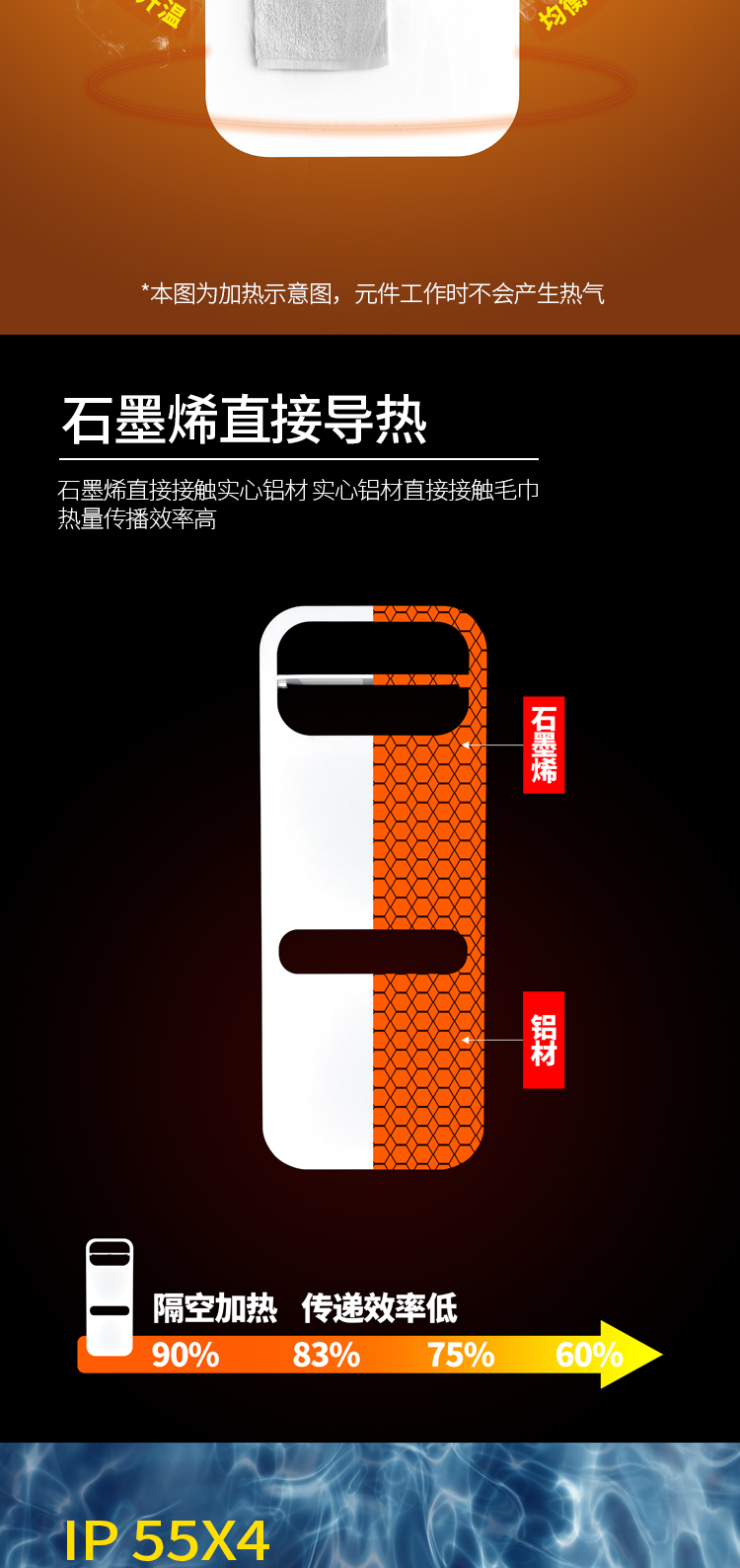 电热毛巾架详情页图5