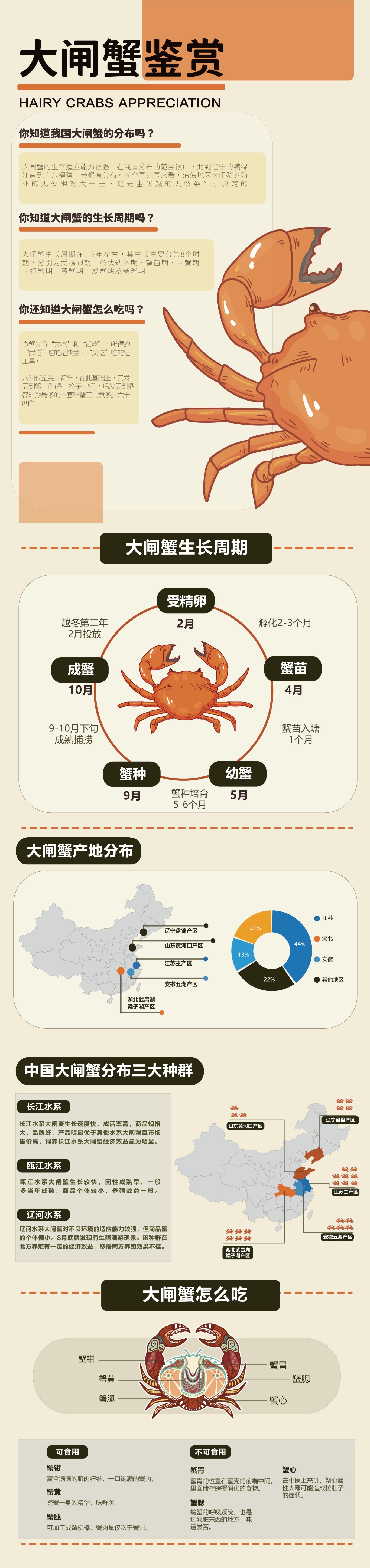 大闸蟹信息可视化介绍图0