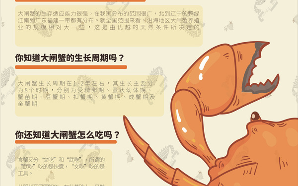 大闸蟹信息可视化介绍